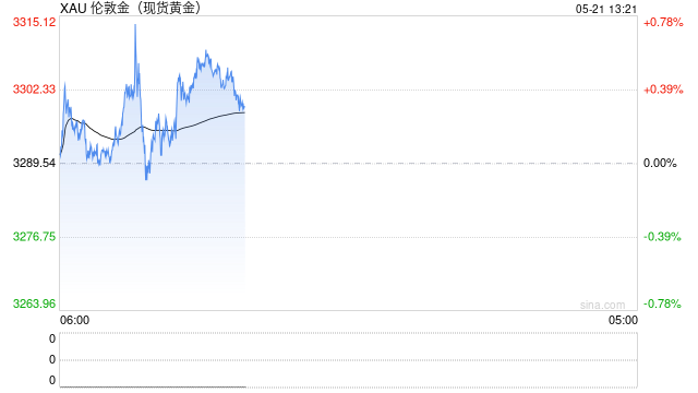 欧洲央行警告“黄金太危险”遭市场狂喷!  第1张 欧洲央行警告“黄金太危险”遭市场狂喷!  第1张