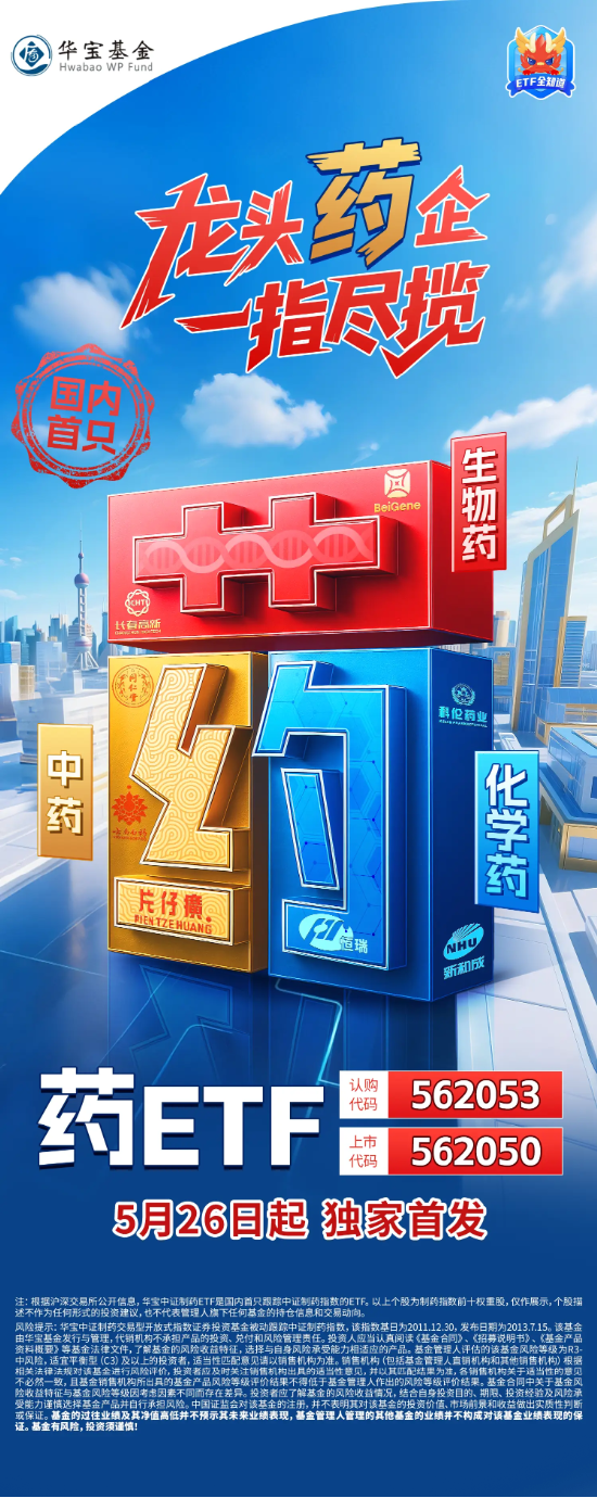 巨额大单持续发酵,制药板块再拉升!康弘药业涨停,神州细胞飙升7%!国内首只“药ETF”即将发售  第2张 巨额大单持续发酵,制药板块再拉升!康弘药业涨停,神州细胞飙升7%!国内首只“药ETF”即将发售  第2张