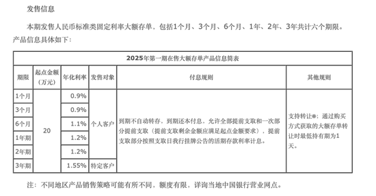 最新!跌破1%  第1张 最新!跌破1%  第1张