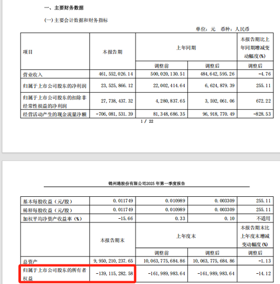 *ST锦港暂时解除面值退市风险,公告提示存在退市风险  第4张 *ST锦港暂时解除面值退市风险,公告提示存在退市风险  第4张