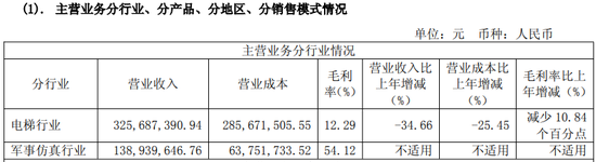 603488,换帅!  第1张 603488,换帅!  第1张