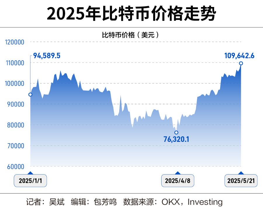 “疯狂”的比特币  第1张 “疯狂”的比特币  第1张