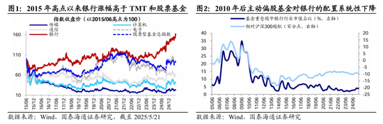 国泰海通荀玉根:十年回望银行股,丑小鸭跳出了白天鹅的舞姿  第1张 国泰海通荀玉根:十年回望银行股,丑小鸭跳出了白天鹅的舞姿  第1张