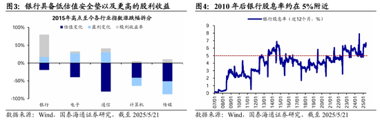 国泰海通荀玉根:十年回望银行股,丑小鸭跳出了白天鹅的舞姿  第3张 国泰海通荀玉根:十年回望银行股,丑小鸭跳出了白天鹅的舞姿  第3张