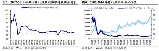 国泰海通荀玉根:十年回望银行股,丑小鸭跳出了白天鹅的舞姿  第4张 国泰海通荀玉根:十年回望银行股,丑小鸭跳出了白天鹅的舞姿  第4张