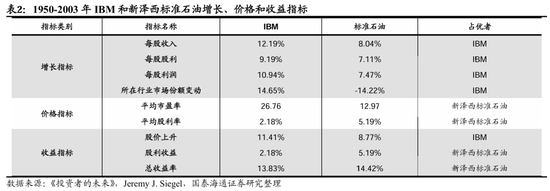 国泰海通荀玉根:十年回望银行股,丑小鸭跳出了白天鹅的舞姿  第5张 国泰海通荀玉根:十年回望银行股,丑小鸭跳出了白天鹅的舞姿  第5张