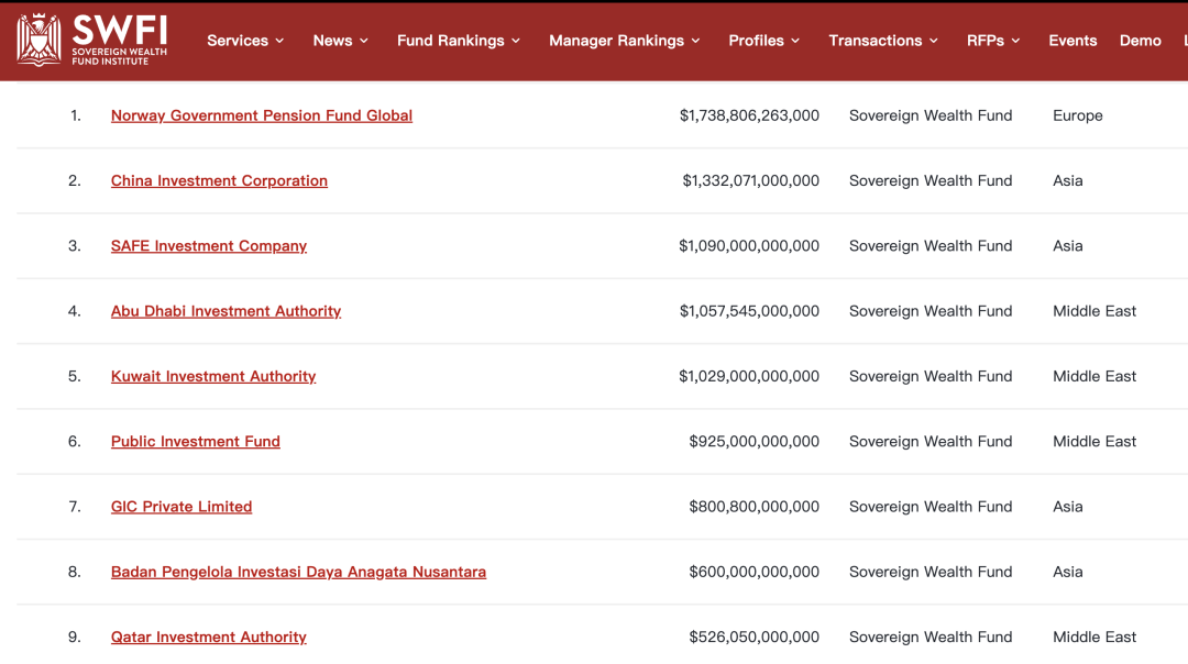 中东资本入场,卡塔尔投资局受让华夏基金10%股权  第1张 中东资本入场,卡塔尔投资局受让华夏基金10%股权  第1张
