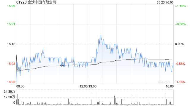 金沙中国有限公司拟行使选择权赎回全部2025年票据  第1张 金沙中国有限公司拟行使选择权赎回全部2025年票据  第1张