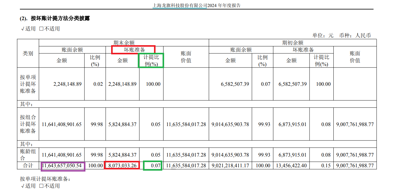 龙旗科技筹划登陆H股：去年A股IPO募资15.6亿元 广义货币资金达92亿元拟用不超50亿现金理财  第2张