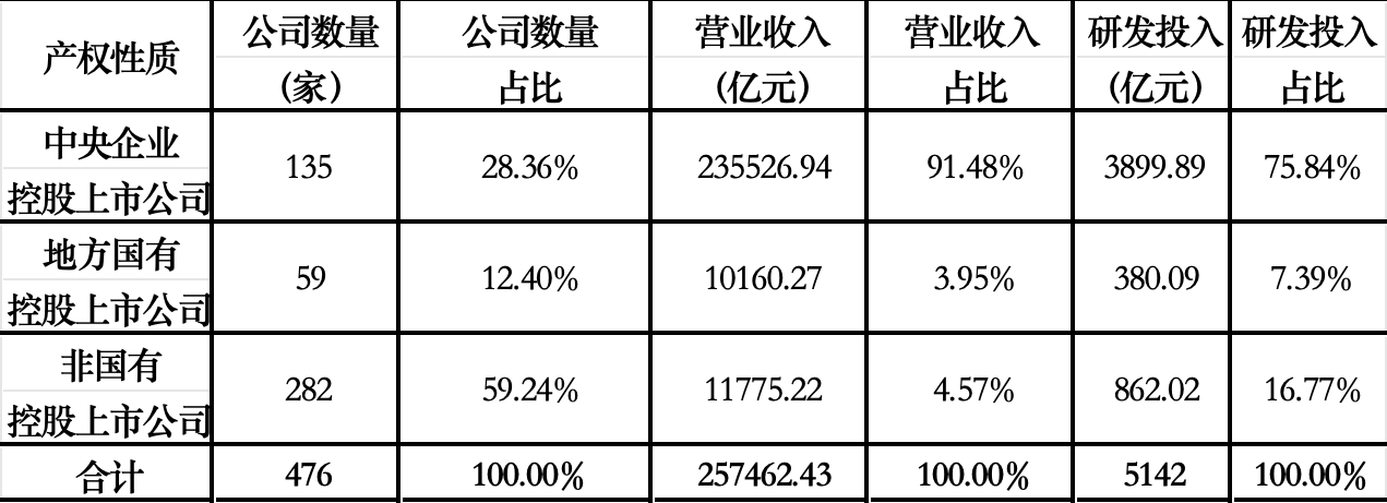 向“新”力十足 北京上市公司2024年“成绩单”发布  第1张 向“新”力十足 北京上市公司2024年“成绩单”发布  第1张
