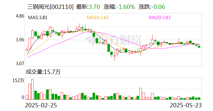 三钢闽光:间接控股股东福建冶金拟重组  第2张 三钢闽光:间接控股股东福建冶金拟重组  第2张