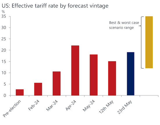 特朗普威胁向外国产智能手机征税,分析师:美国产iPhone“天方夜谭”  第2张 特朗普威胁向外国产智能手机征税,分析师:美国产iPhone“天方夜谭”  第2张