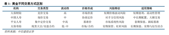 中信建投：黄金价格走势及投资前景  第9张
