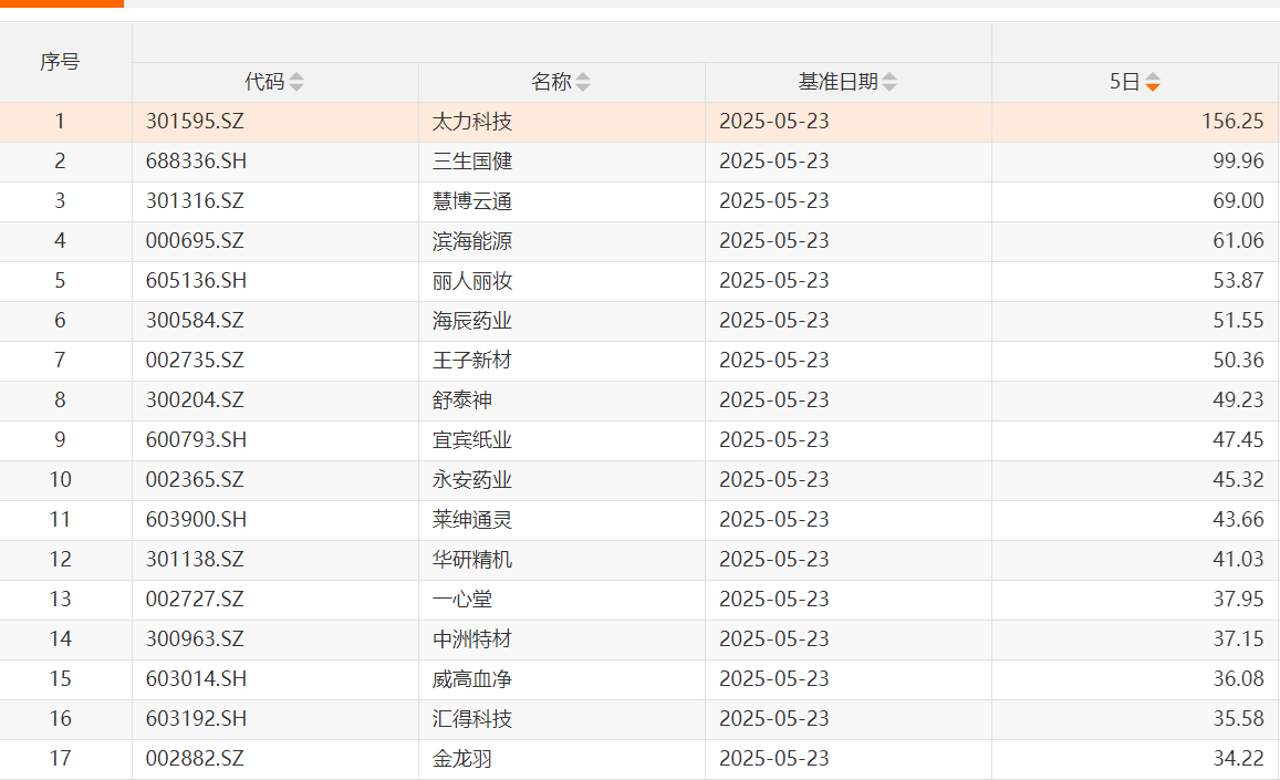先扬后抑!沪指冲击3400点无功而返,企稳需待新主线破局  第2张 先扬后抑!沪指冲击3400点无功而返,企稳需待新主线破局  第2张