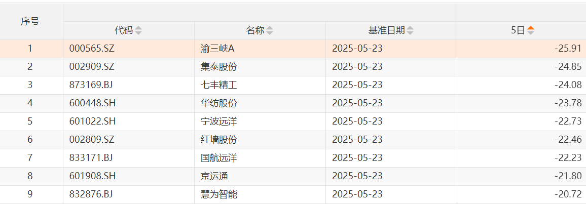 先扬后抑!沪指冲击3400点无功而返,企稳需待新主线破局  第3张 先扬后抑!沪指冲击3400点无功而返,企稳需待新主线破局  第3张