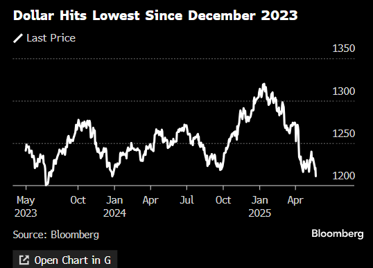 安联环球投资经理:美国可能失去“可靠投资地”地位  第1张 安联环球投资经理:美国可能失去“可靠投资地”地位  第1张