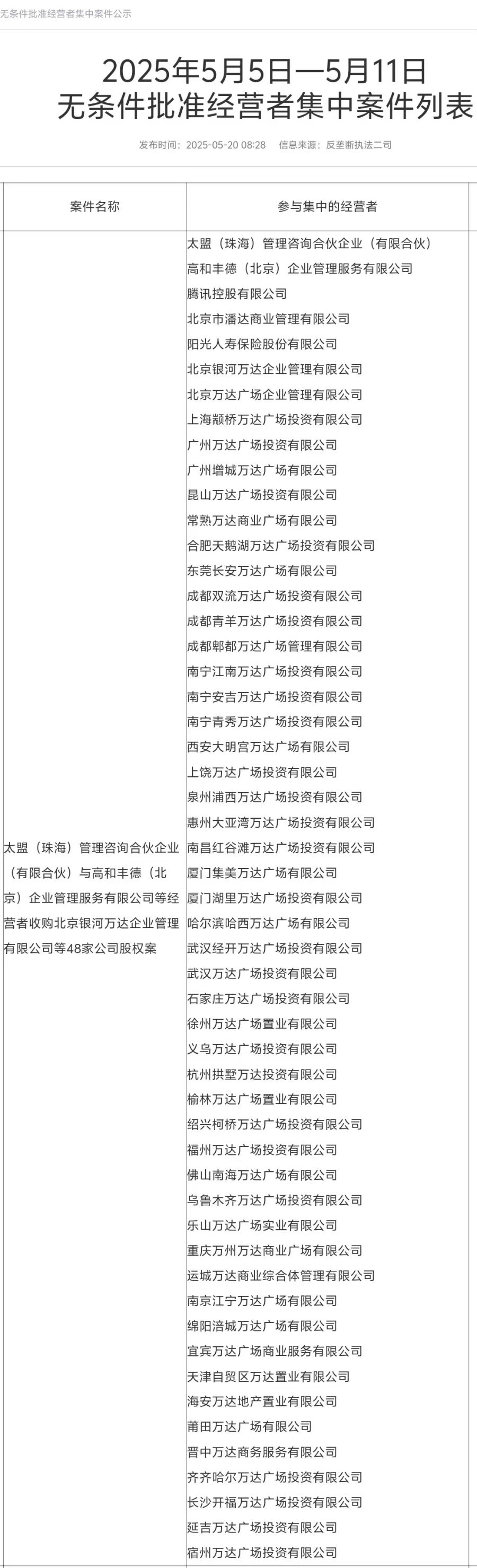 王健林再次甩卖万达广场,交易金额或高达500亿元  第1张 王健林再次甩卖万达广场,交易金额或高达500亿元  第1张