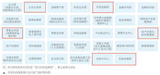 浦发银行中层人事调整 涉及总行多部门和一级分行  第6张