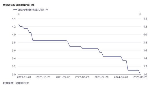2.5%预定利率产品退场倒计时 保险公司加大浮动收益型产品供给  第1张 2.5%预定利率产品退场倒计时 保险公司加大浮动收益型产品供给  第1张