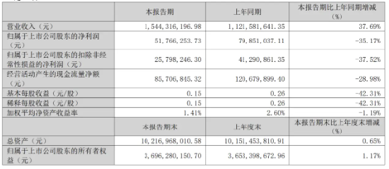 “人体工学第一股”乐歌:净利骤降、启动裁员、董事长年薪反涨98%! | BUG  第5张 “人体工学第一股”乐歌:净利骤降、启动裁员、董事长年薪反涨98%! | BUG  第5张