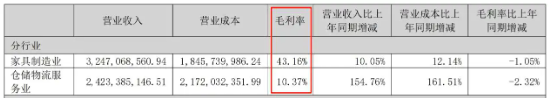 “人体工学第一股”乐歌:净利骤降、启动裁员、董事长年薪反涨98%! | BUG  第6张 “人体工学第一股”乐歌:净利骤降、启动裁员、董事长年薪反涨98%! | BUG  第6张