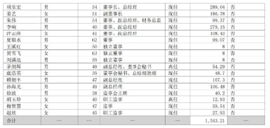 “人体工学第一股”乐歌:净利骤降、启动裁员、董事长年薪反涨98%! | BUG  第7张 “人体工学第一股”乐歌:净利骤降、启动裁员、董事长年薪反涨98%! | BUG  第7张