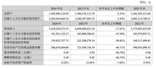 吉宏股份暴涨超60%!又一只A+H新股爆发  第3张 吉宏股份暴涨超60%!又一只A+H新股爆发  第3张