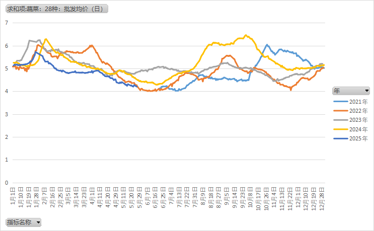 鸡蛋:何处才是底,何时见曙光?  第6张 鸡蛋:何处才是底,何时见曙光?  第6张