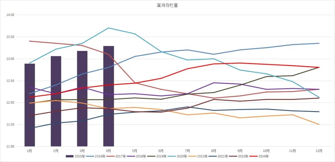 鸡蛋:何处才是底,何时见曙光?  第7张 鸡蛋:何处才是底,何时见曙光?  第7张