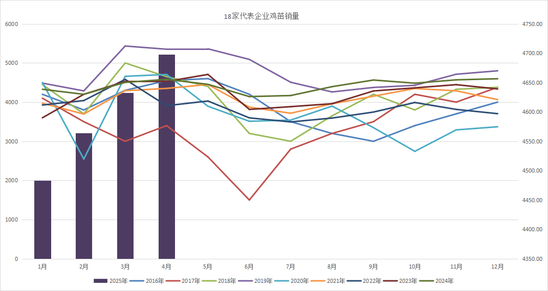 鸡蛋:何处才是底,何时见曙光?  第8张 鸡蛋:何处才是底,何时见曙光?  第8张