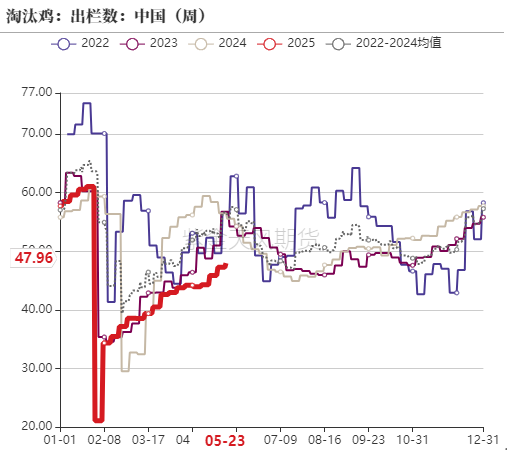 鸡蛋:何处才是底,何时见曙光?  第11张 鸡蛋:何处才是底,何时见曙光?  第11张