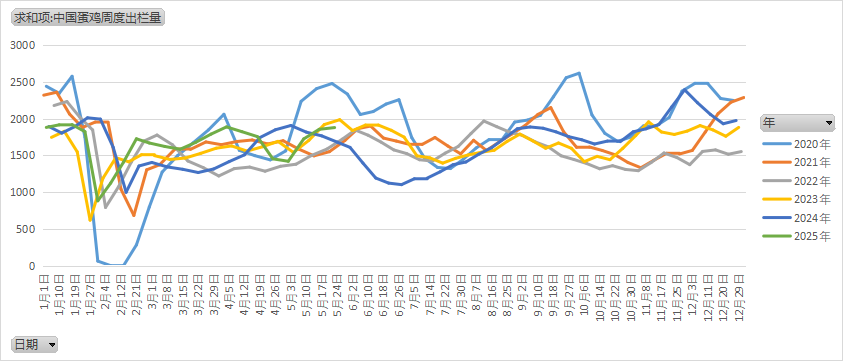 鸡蛋:何处才是底,何时见曙光?  第12张 鸡蛋:何处才是底,何时见曙光?  第12张