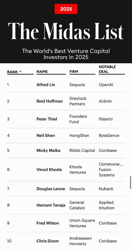 福布斯Midas List发布 沈南鹏位列全球第四  第1张 福布斯Midas List发布 沈南鹏位列全球第四  第1张