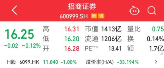 千亿券商巨头,又现高管变更  第1张 千亿券商巨头,又现高管变更  第1张