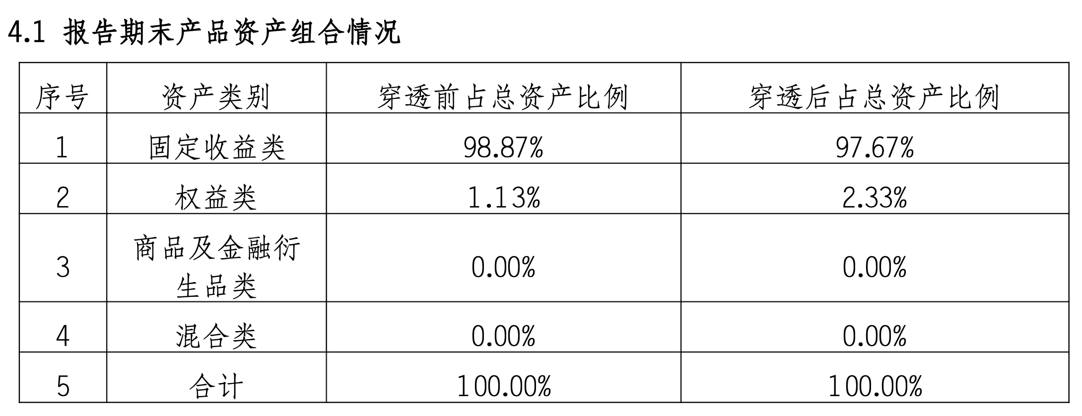 重磅新规将出台！银行理财产品信披会有哪些变化？  第3张