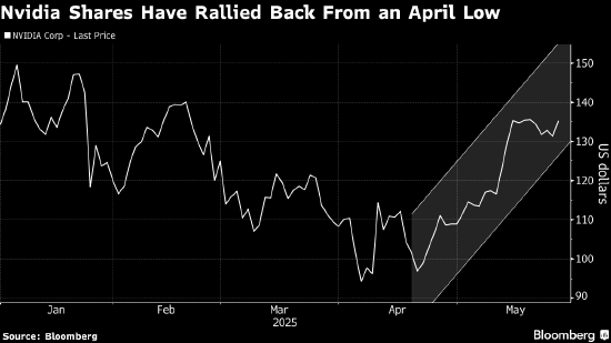 美国科技股财报压轴戏登场 英伟达业绩料左右股价走向  第2张 美国科技股财报压轴戏登场 英伟达业绩料左右股价走向  第2张