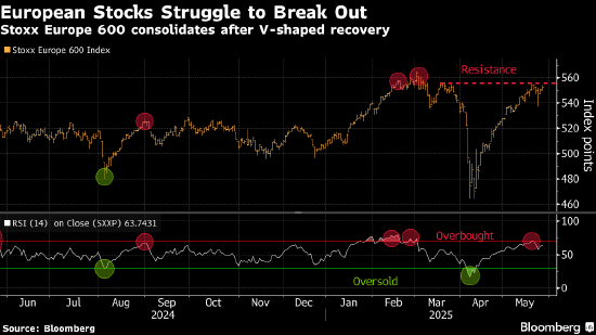欧洲股市重拾跌势 英伟达财报和美财政状况受瞩目  第1张 欧洲股市重拾跌势 英伟达财报和美财政状况受瞩目  第1张