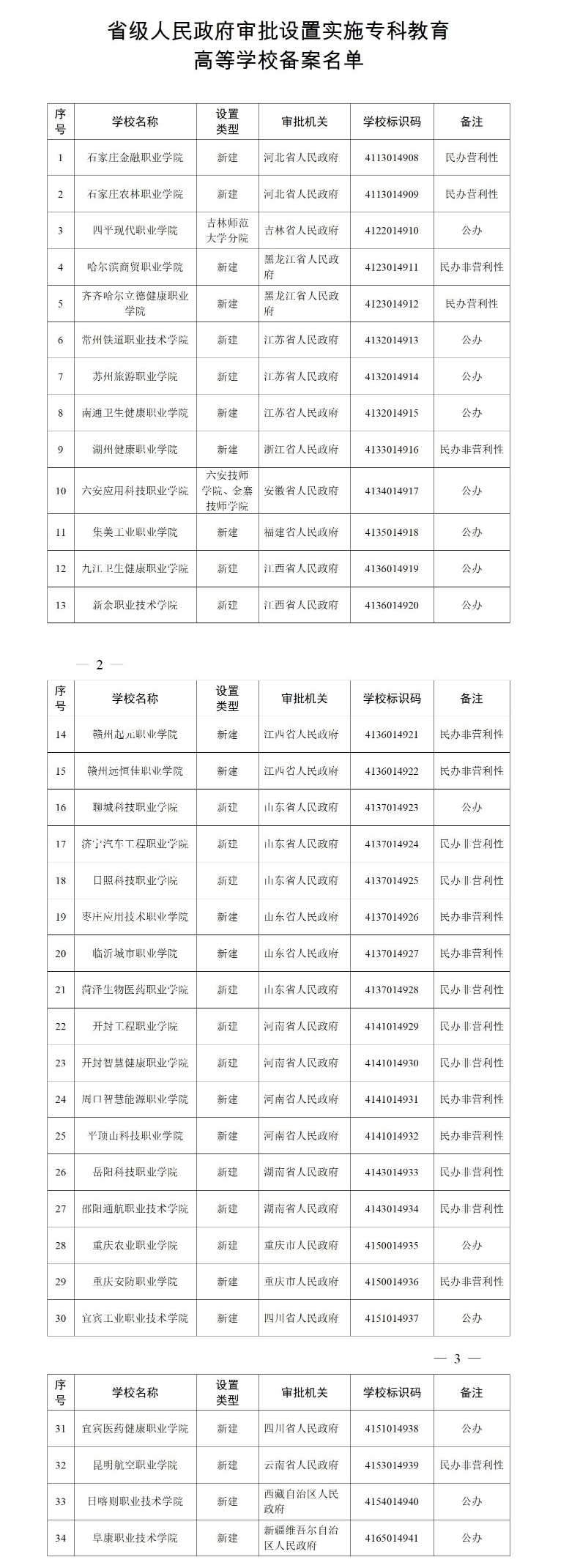 城市24小时 | 河南“联手”安徽,在交界处建“新城”  第2张 城市24小时 | 河南“联手”安徽,在交界处建“新城”  第2张