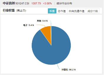 猛拉3%,一则消息引爆!信创ETF基金(562030)连续吸金超1亿元!海光信息中科曙光合并,持续催化…  第3张 猛拉3%,一则消息引爆!信创ETF基金(562030)连续吸金超1亿元!海光信息中科曙光合并,持续催化…  第3张