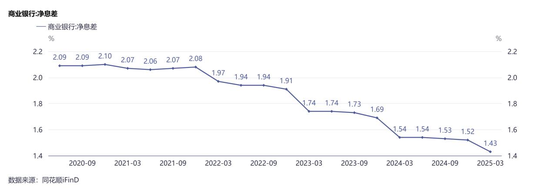 消费贷“猛卷”:互换消费贷、利率优惠券、自掏腰包“贴息”⋯⋯为了完成指标,银行人有多拼?  第2张 消费贷“猛卷”:互换消费贷、利率优惠券、自掏腰包“贴息”⋯⋯为了完成指标,银行人有多拼?  第2张