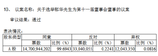 大家人寿总经理郁华任兴业银行董事  第1张 大家人寿总经理郁华任兴业银行董事  第1张