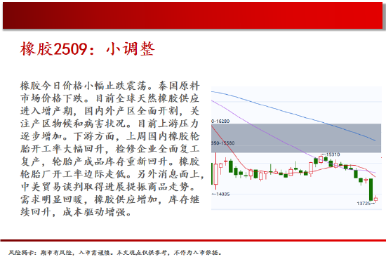中天期货:商品指数新低后反弹 橡胶小调整  第19张