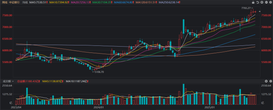 银行天团悄然发力！多股又创历史创新高，相关ETF连涨4周，目前估值情况一览  第2张