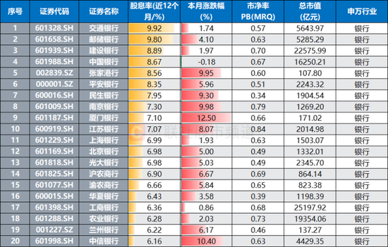 银行天团悄然发力！多股又创历史创新高，相关ETF连涨4周，目前估值情况一览  第5张