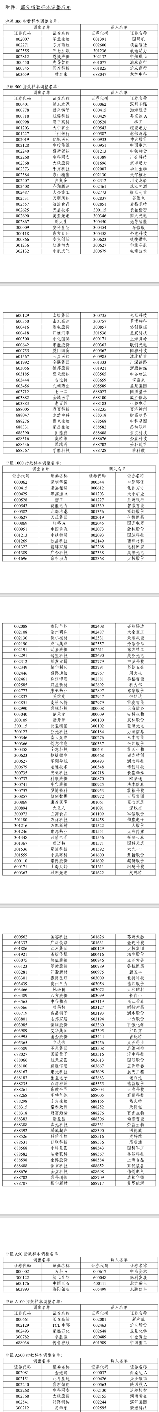 A股,重大调整!6月16日起生效!  第2张 A股,重大调整!6月16日起生效!  第2张