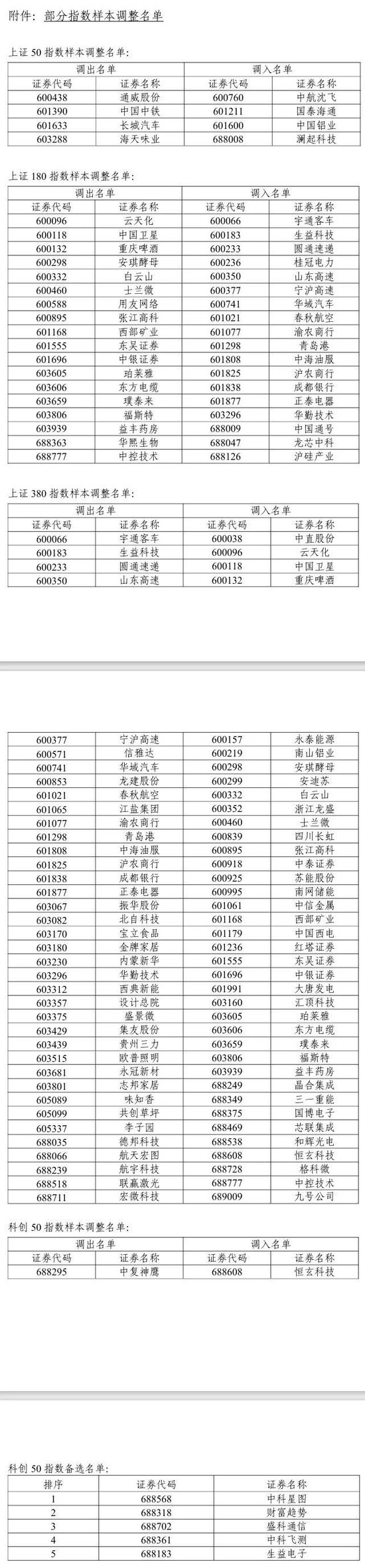 A股,重大调整!6月16日起生效!  第4张 A股,重大调整!6月16日起生效!  第4张