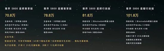 600418大消息!上市1小时,尊界大定破1000台  第2张 600418大消息!上市1小时,尊界大定破1000台  第2张