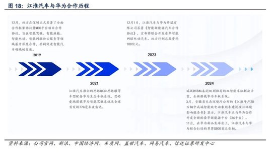 600418大消息!上市1小时,尊界大定破1000台  第5张 600418大消息!上市1小时,尊界大定破1000台  第5张
