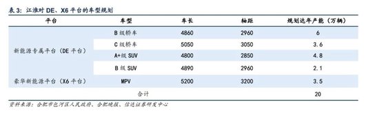 600418大消息!上市1小时,尊界大定破1000台  第6张 600418大消息!上市1小时,尊界大定破1000台  第6张