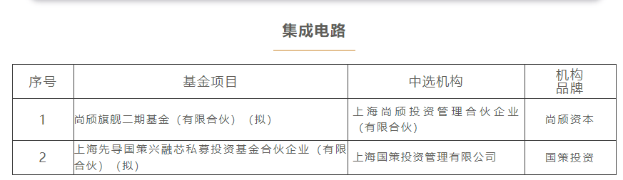 上海三大先导产业母基金,再出手17只子基金!  第2张 上海三大先导产业母基金,再出手17只子基金!  第2张